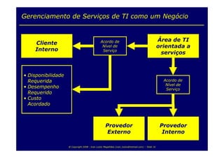 Service Level Management & Service Level Agreement