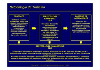 Service Level Management & Service Level Agreement