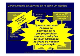 Service Level Management & Service Level Agreement