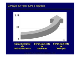 Service Level Management & Service Level Agreement