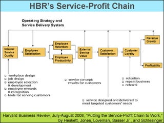 Prepared by Steve Raybould   22
 