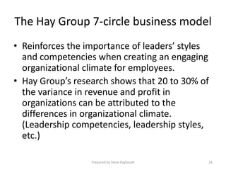 The Hay Group 7-circle business model
• Reinforces the importance of leaders’ styles
  and competencies when creating an engaging
  organizational climate for employees.
• Hay Group’s research shows that 20 to 30% of
  the variance in revenue and profit in
  organizations can be attributed to the
  differences in organizational climate.
  (Leadership competencies, leadership styles,
  etc.)

                  Prepared by Steve Raybould   26
 