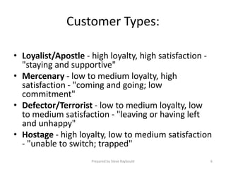 Customer Types:

• Loyalist/Apostle - high loyalty, high satisfaction -
  "staying and supportive"
• Mercenary - low to medium loyalty, high
  satisfaction - "coming and going; low
  commitment"
• Defector/Terrorist - low to medium loyalty, low
  to medium satisfaction - "leaving or having left
  and unhappy"
• Hostage - high loyalty, low to medium satisfaction
  - "unable to switch; trapped"
                     Prepared by Steve Raybould      6
 