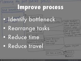 Photo by sachac - Creative Commons Attribution License https://www.flickr.com/photos/65214961@N00 Created with Haiku Deck
 