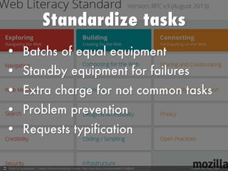 Photo by dougbelshaw - Creative Commons Attribution License https://www.flickr.com/photos/94991702@N00 Created with Haiku Deck
 