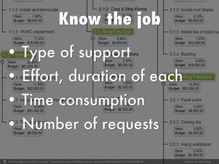 Photo by Nguyen Vu Hung (vuhung) - Creative Commons Attribution License https://www.flickr.com/photos/77987497@N00 Created with Haiku Deck
 