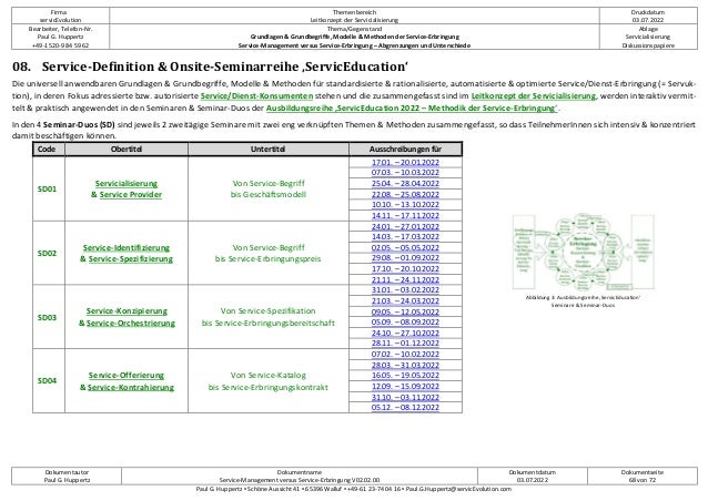 Firma
servicEvolution
Themenbereich
Leitkonzept der Servicialisierung
Druckdatum
03.07.2022
Bearbeiter, Telefon-Nr.
Paul G. Huppertz
+49-1520-9 84 59 62
Thema/Gegenstand
Grundlagen & Grundbegriffe, Modelle & Methoden der Service-Erbringung
Service-Management versus Service-Erbringung – Abgrenzungen und Unterschiede
Ablage
Servicialisierung
Diskussionspapiere
Dokumentautor
Paul G. Huppertz
Dokumentname
Service-Management versus Service-Erbringung V02.02.00
Dokumentdatum
03.07.2022
Dokumentseite
68 von 72
Paul G. Huppertz ▪ Schöne Aussicht 41 ▪ 65396 Walluf ▪ +49-61 23-74 04 16 ▪ Paul.G.Huppertz@servicEvolution.com
08. Service-Definition & Onsite-Seminarreihe ‚ServicEducation‘
Die universell anwendbaren Grundlagen & Grundbegriffe, Modelle & Methoden für standardisierte & rationalisierte, automatisierte & optimierte Service/Dienst-Erbringung (= Servuk-
tion), in deren Fokus adressierte bzw. autorisierte Service/Dienst-Konsumenten stehen und die zusammengefasst sind im Leitkonzept der Servicialisierung, werden interaktiv vermit-
telt & praktisch angewendet in den Seminaren & Seminar-Duos der Ausbildungsreihe ‚ServicEducation 2022 – Methodik der Service-Erbringung‘.
In den 4 Seminar-Duos (SD) sind jeweils 2 zweitägige Seminare mit zwei eng verknüpften Themen & Methoden zusammengefasst, so dass TeilnehmerInnen sich intensiv & konzentriert
damit beschäftigen können.
Code Obertitel Untertitel Ausschreibungen für
SD01
Servicialisierung
& Service Provider
Von Service-Begriff
bis Geschäftsmodell
17.01. – 20.01.2022
07.03. – 10.03.2022
25.04. – 28.04.2022
22.08. – 25.08.2022
10.10. – 13.10.2022
14.11. – 17.11.2022
SD02
Service-Identifizierung
& Service-Spezifizierung
Von Service-Begriff
bis Service-Erbringungspreis
24.01. – 27.01.2022
14.03. – 17.03.2022
02.05. – 05.05.2022
29.08. – 01.09.2022
17.10. – 20.10.2022
21.11. – 24.11.2022
SD03
Service-Konzipierung
& Service-Orchestrierung
Von Service-Spezifikation
bis Service-Erbringungsbereitschaft
31.01. – 03.02.2022
21.03. – 24.03.2022
09.05. – 12.05.2022
05.09. – 08.09.2022
24.10. – 27.10.2022
28.11. – 01.12.2022
SD04
Service-Offerierung
& Service-Kontrahierung
Von Service-Katalog
bis Service-Erbringungskontrakt
07.02. – 10.02.2022
28.03. – 31.03.2022
16.05. – 19.05.2022
12.09. – 15.09.2022
31.10. – 03.11.2022
05.12. – 08.12.2022
Abbildung 3: Ausbildungsreihe ‚ServicEducation‘
Seminare & Seminar-Duos
 