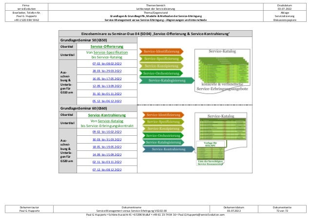 Firma
servicEvolution
Themenbereich
Leitkonzept der Servicialisierung
Druckdatum
03.07.2022
Bearbeiter, Telefon-Nr.
Paul G. Huppertz
+49-1520-9 84 59 62
Thema/Gegenstand
Grundlagen & Grundbegriffe, Modelle & Methoden der Service-Erbringung
Service-Management versus Service-Erbringung – Abgrenzungen und Unterschiede
Ablage
Servicialisierung
Diskussionspapiere
Dokumentautor
Paul G. Huppertz
Dokumentname
Service-Management versus Service-Erbringung V02.02.00
Dokumentdatum
03.07.2022
Dokumentseite
72 von 72
Paul G. Huppertz ▪ Schöne Aussicht 41 ▪ 65396 Walluf ▪ +49-61 23-74 04 16 ▪ Paul.G.Huppertz@servicEvolution.com
Einzelseminare zu Seminar-Duo 04 (SD04) ‚Service-Offerierung & Service-Kontrahierung’
GrundlagenSeminar 50 (GS50)
Obertitel Service-Offerierung
Untertitel
Von Service-Spezifikation
bis Service-Katalog
Aus-
schrei-
bung &
Unterla-
gen für
GS10 am
07.02. bis 08.02.2022
28.03. bis 29.03.2022
16.05. bis 17.05.2022
12.09. bis 13.09.2022
31.10. bis 01.11.2022
05.12. bis 06.12.2022
GrundlagenSeminar 60 (GS60)
Obertitel Service-Kontrahierung
Untertitel
Von Service-Katalog
bis Service-Erbringungskontrakt
Aus-
schrei-
bung &
Unterla-
gen für
GS20 am
09.02. bis 10.02.2022
30.03. bis 31.03.2022
18.05. bis 19.05.2022
14.09. bis 15.09.2022
02.11. bis 03.11.2022
07.12. bis 08.12.2022
 