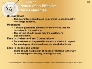 106
SM
Table 7-7
Characteristics of an Effective
Service Guarantee
Unconditional
 The guarantee should make its promise unconditionally -
no strings attached.
Meaningful
 It should guarantee elements of the service that are
important to the customer.
 The payout should cover fully the customer's
dissatisfaction.
Easy to Understand and Communicate
 For customers - they need to understand what to expect.
 For employees - they need to understand what to do.
Easy to Invoke and Collect
 There should not be a lot of hoops or red tape in the way
of accessing or collecting on the guarantee.
Source: Christopher W.L. Hart, “The Power of Unconditional Guarantees,” Harvard Business Review, July-August, 1988, pp. 54-62.
 