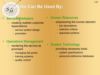 123
SM
Blueprints Can Be Used By:
• Service Marketers
– creating realistic customer
expectations
• service system design
• promotion
• Operations Management
– rendering the service as
promised
• managing fail points
• training systems
• quality control
• Human Resources
– empowering the human element
• job descriptions
• selection criteria
• appraisal systems
• System Technology
– providing necessary tools:
• system specifications
• personal preference databases
 