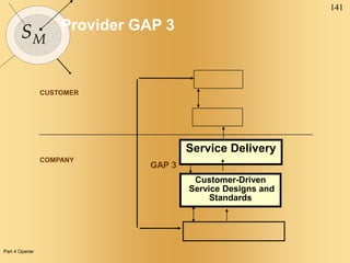 141
SM
CUSTOMER
COMPANY
Provider GAP 3
Service Delivery
GAP 3
Customer-Driven
Service Designs and
Standards
Part 4 Opener
 