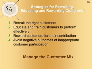 162
SM
Strategies for Recruiting,
Educating and Rewarding Customers
1. Recruit the right customers
2. Educate and train customers to perform
effectively
3. Reward customers for their contribution
4. Avoid negative outcomes of inappropriate
customer participation
Manage the Customer Mix
 