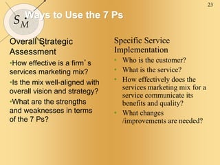 23
SM
Ways to Use the 7 Ps
Overall Strategic
Assessment
•How effective is a firm’s
services marketing mix?
•Is the mix well-aligned with
overall vision and strategy?
•What are the strengths
and weaknesses in terms
of the 7 Ps?
Specific Service
Implementation
• Who is the customer?
• What is the service?
• How effectively does the
services marketing mix for a
service communicate its
benefits and quality?
• What changes
/improvements are needed?
 