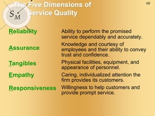 60
SM
The Five Dimensions of
Service Quality
Ability to perform the promised
service dependably and accurately.
Knowledge and courtesy of
employees and their ability to convey
trust and confidence.
Physical facilities, equipment, and
appearance of personnel.
Caring, individualized attention the
firm provides its customers.
Willingness to help customers and
provide prompt service.
Tangibles
Reliability
Responsiveness
Assurance
Empathy
 