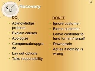 69
SM
Recovery
• Acknowledge
problem
• Explain causes
• Apologize
• Compensate/upgra
de
• Lay out options
• Take responsibility
• Ignore customer
• Blame customer
• Leave customer to
fend for him/herself
• Downgrade
• Act as if nothing is
wrong
DO DON’T
 