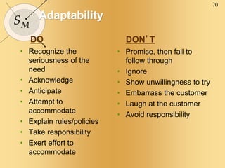 70
SM
Adaptability
• Recognize the
seriousness of the
need
• Acknowledge
• Anticipate
• Attempt to
accommodate
• Explain rules/policies
• Take responsibility
• Exert effort to
accommodate
• Promise, then fail to
follow through
• Ignore
• Show unwillingness to try
• Embarrass the customer
• Laugh at the customer
• Avoid responsibility
DO DON’T
 