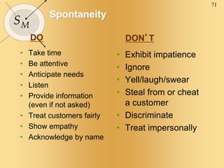 71
SM
Spontaneity
• Take time
• Be attentive
• Anticipate needs
• Listen
• Provide information
(even if not asked)
• Treat customers fairly
• Show empathy
• Acknowledge by name
• Exhibit impatience
• Ignore
• Yell/laugh/swear
• Steal from or cheat
a customer
• Discriminate
• Treat impersonally
DO DON’T
 