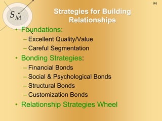 94
SM
Strategies for Building
Relationships
• Foundations:
– Excellent Quality/Value
– Careful Segmentation
• Bonding Strategies:
– Financial Bonds
– Social & Psychological Bonds
– Structural Bonds
– Customization Bonds
• Relationship Strategies Wheel
 
