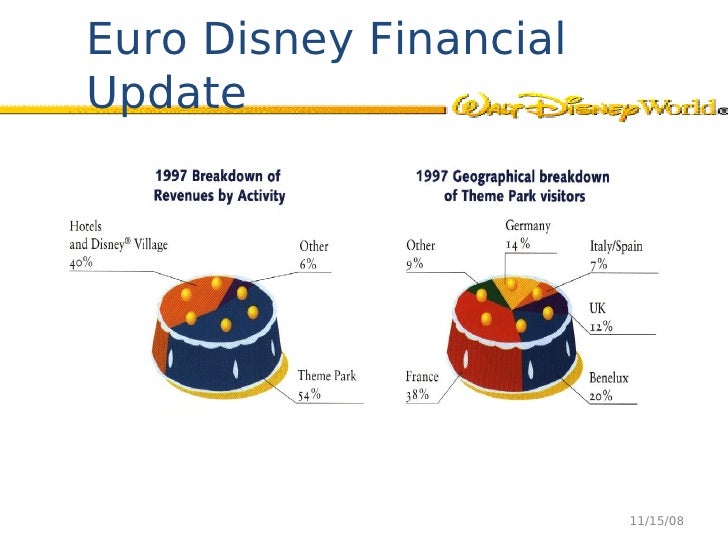 Euro disney case study analysis for education