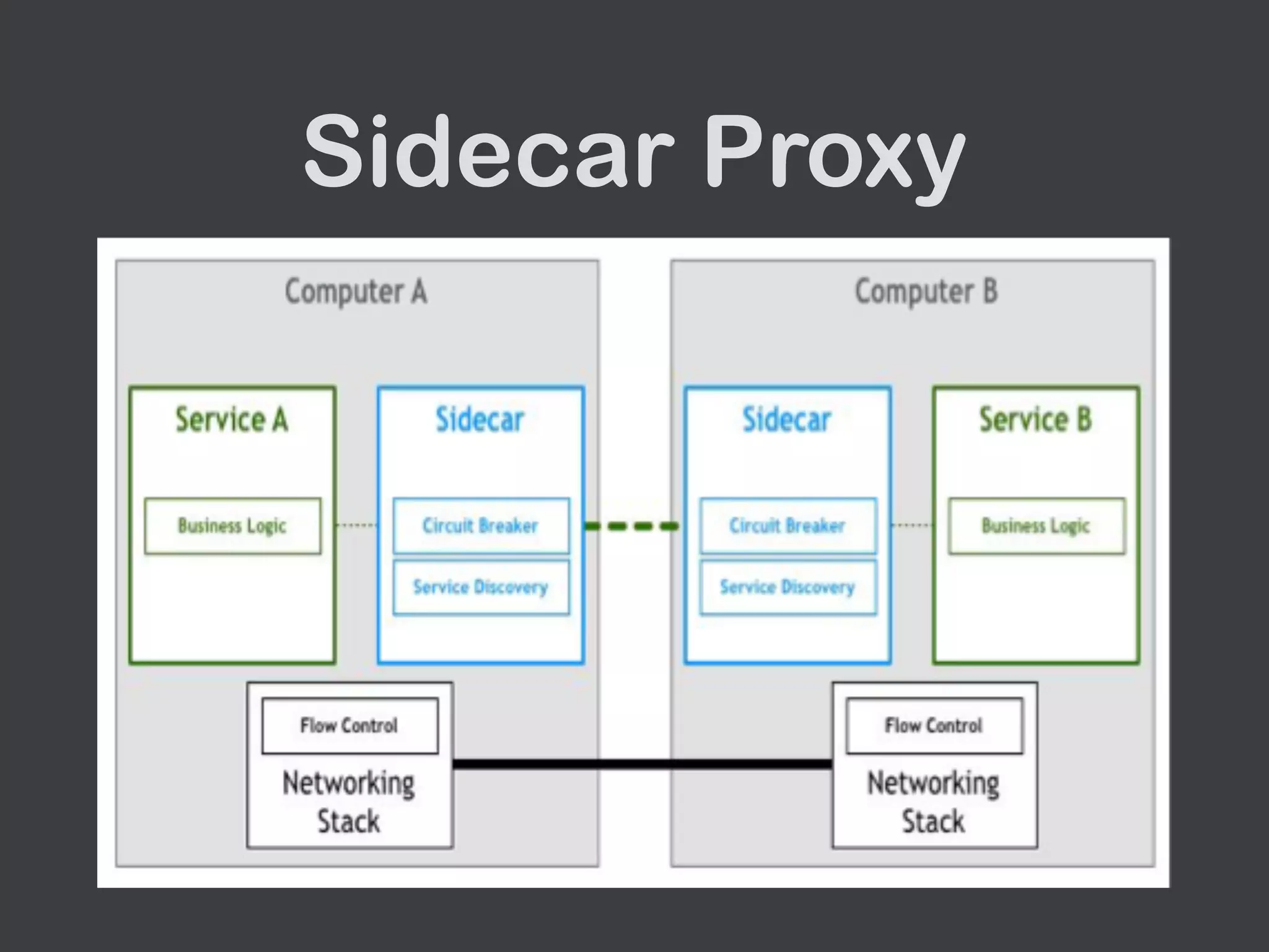 Sidecar Proxy
 