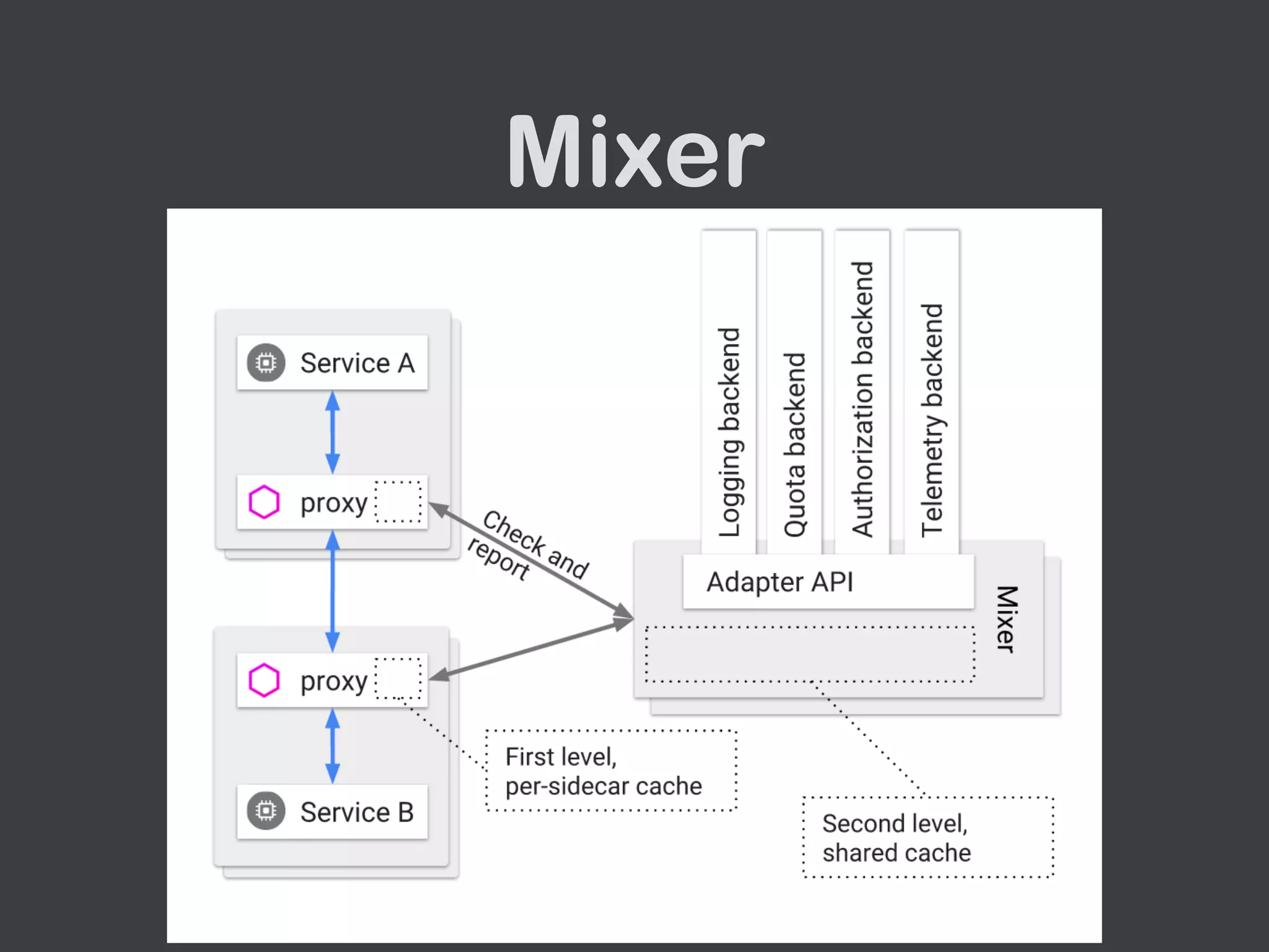 Mixer
 