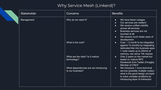 Curated visual reference: Gallery Detail: Service Mesh Presentation Pdf
