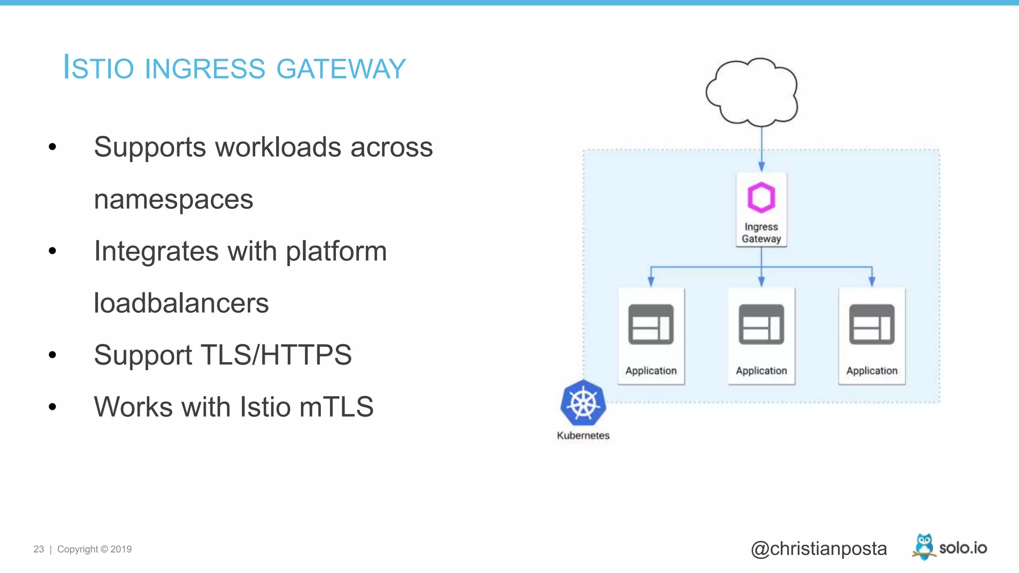 23 | Copyright © 2019 @christianposta
• Supports workloads across
namespaces
• Integrates with platform
loadbalancers
• Support TLS/HTTPS
• Works with Istio mTLS
ISTIO INGRESS GATEWAY
 