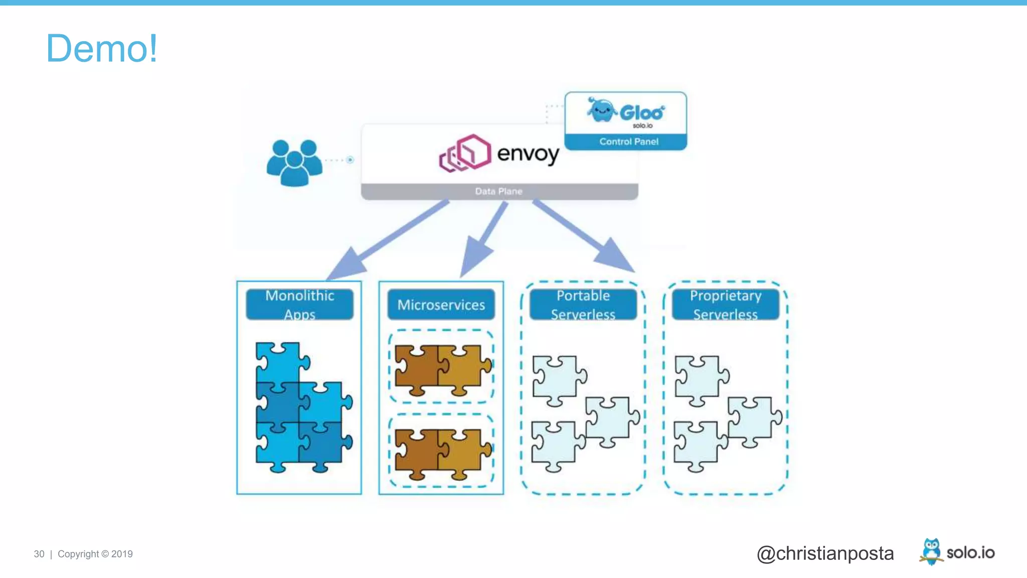 30 | Copyright © 2019 @christianposta
Demo!
 