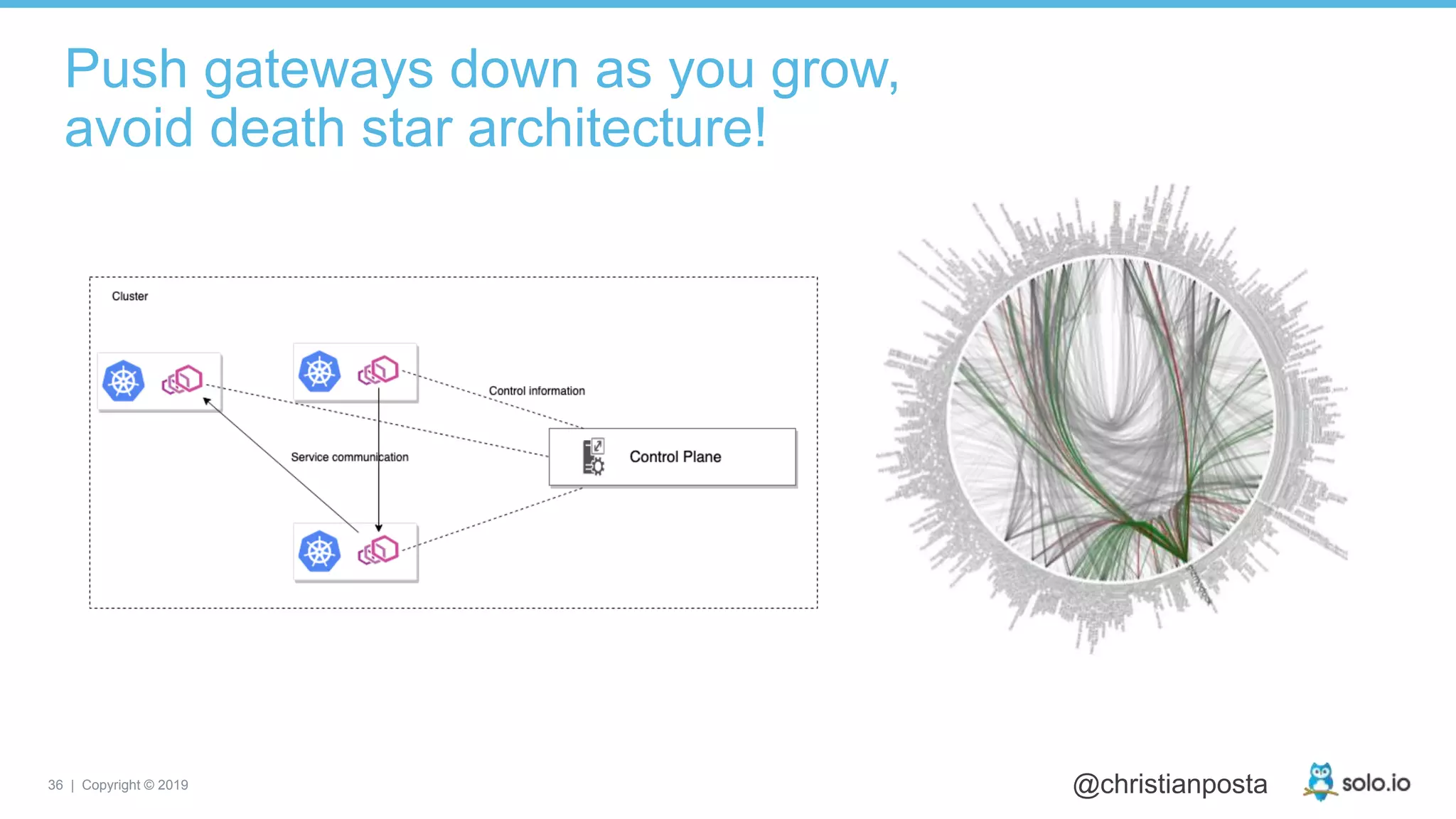 36 | Copyright © 2019 @christianposta
Push gateways down as you grow,
avoid death star architecture!
 