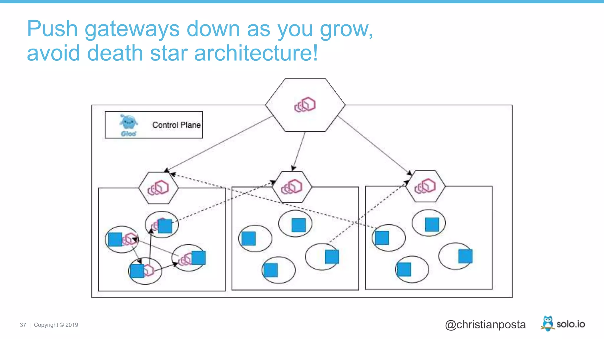 37 | Copyright © 2019 @christianposta
Push gateways down as you grow,
avoid death star architecture!
 