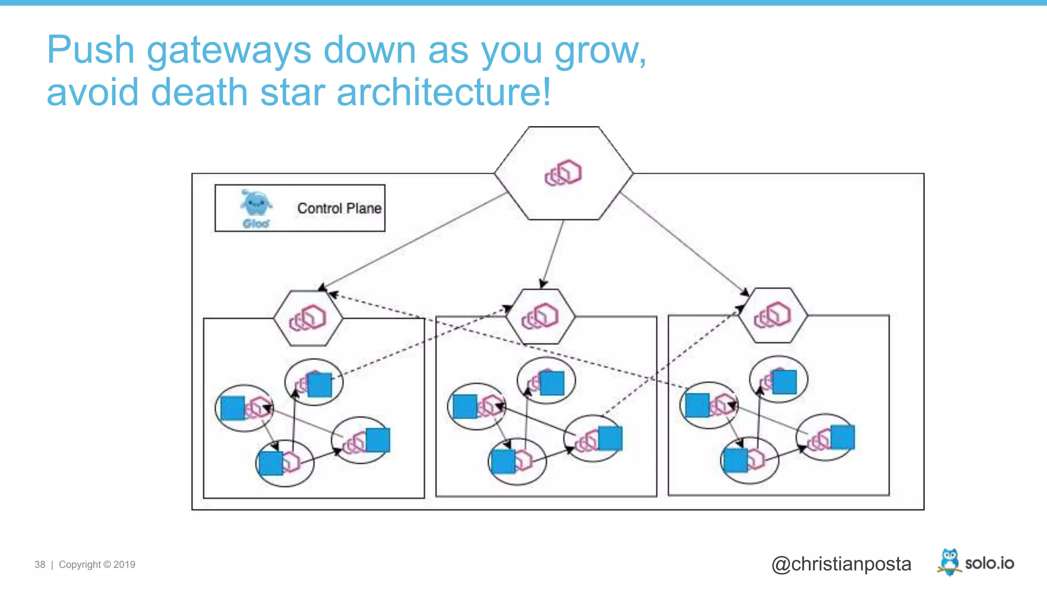 38 | Copyright © 2019 @christianposta
Push gateways down as you grow,
avoid death star architecture!
 