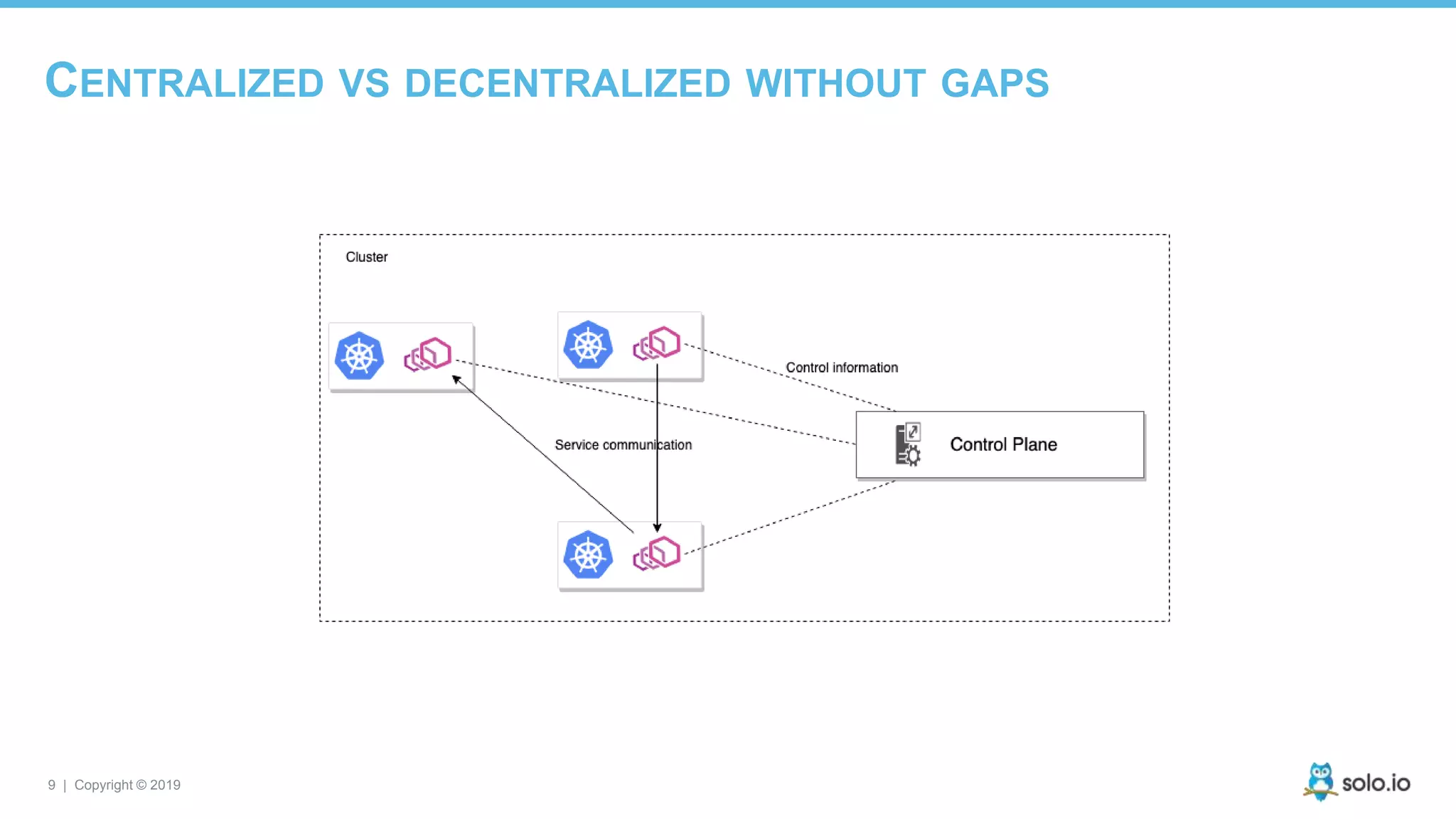 9 | Copyright © 2019
CENTRALIZED VS DECENTRALIZED WITHOUT GAPS
 