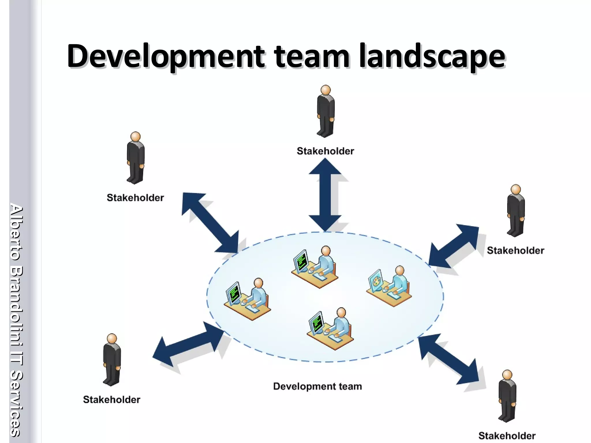Development team landscape 