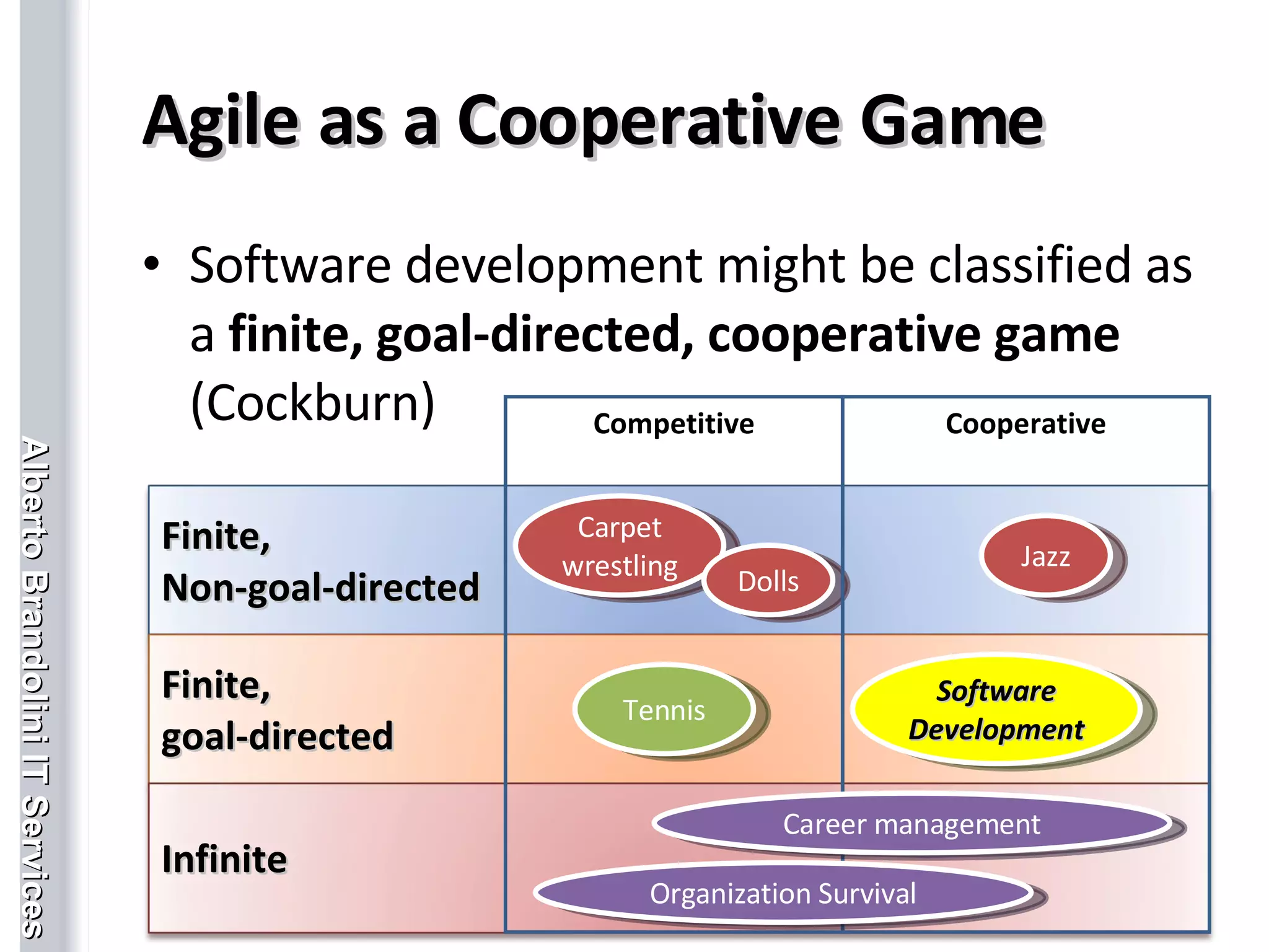 Agile as a Cooperative Game Software development might be classified as a  finite, goal-directed, cooperative game  (Cockburn) Carpet wrestling Jazz Tennis Software Development Dolls Competitive Cooperative Organization Survival Career management Finite, Non-goal-directed Finite, goal-directed Infinite 