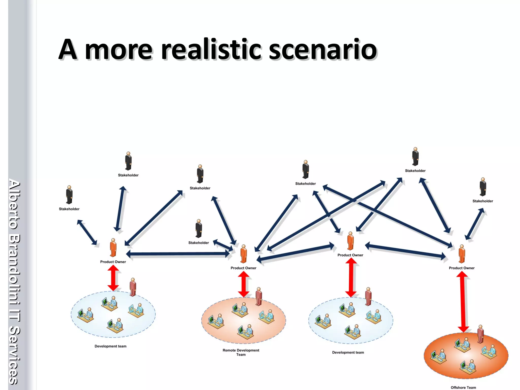 A more realistic scenario 