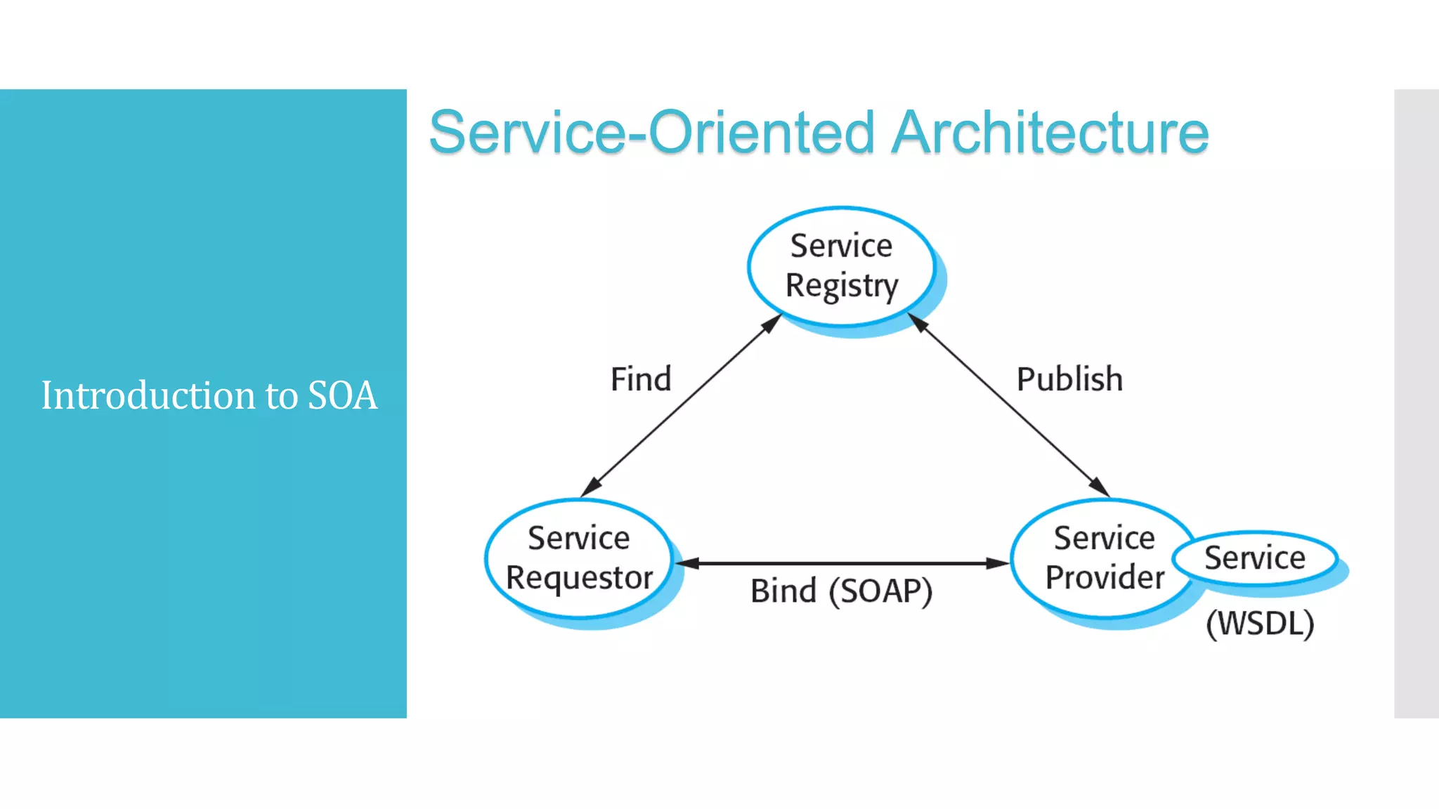 Introduction to SOA
Service-Oriented Architecture
 