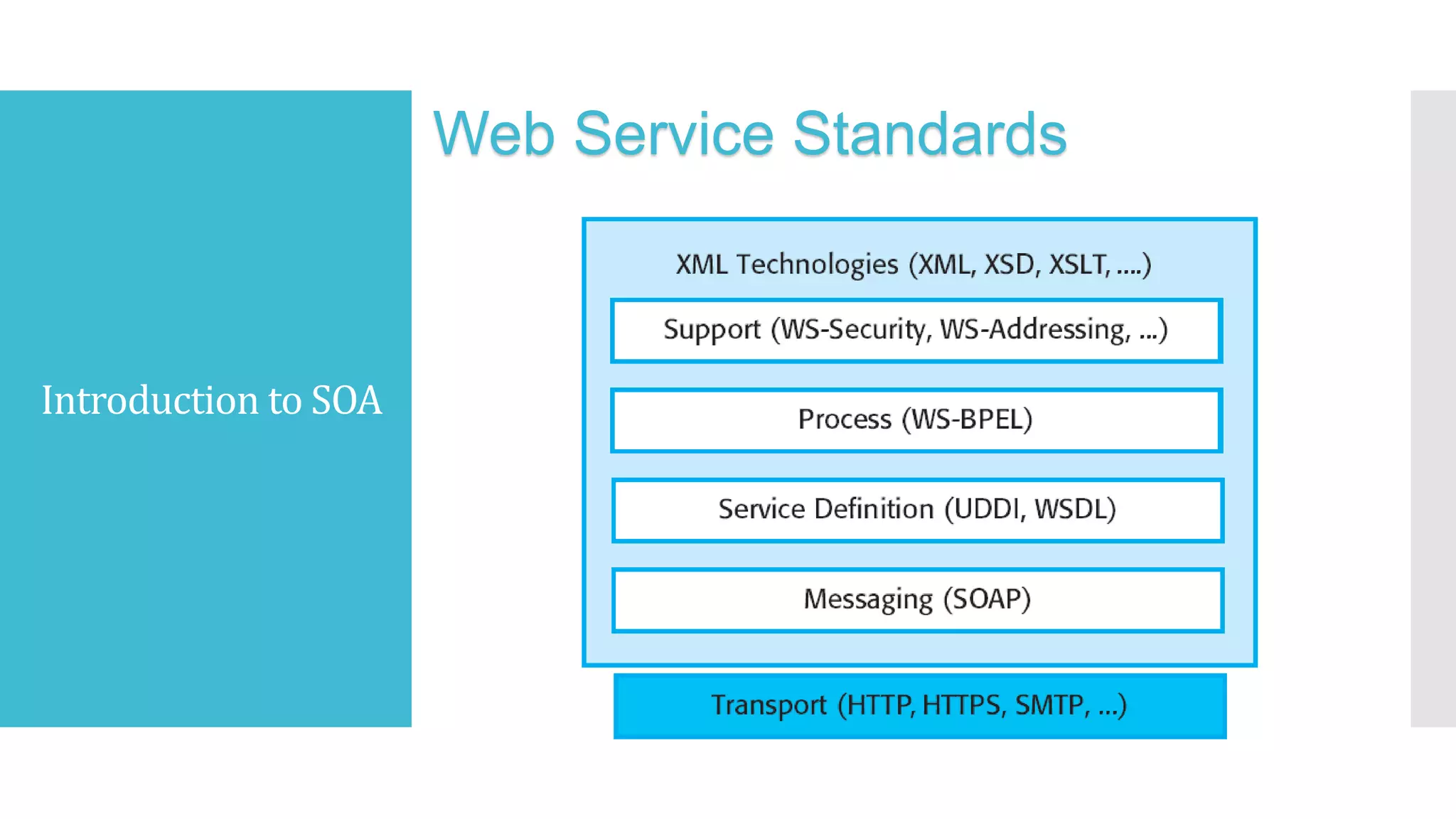 Introduction to SOA
Web Service Standards
 