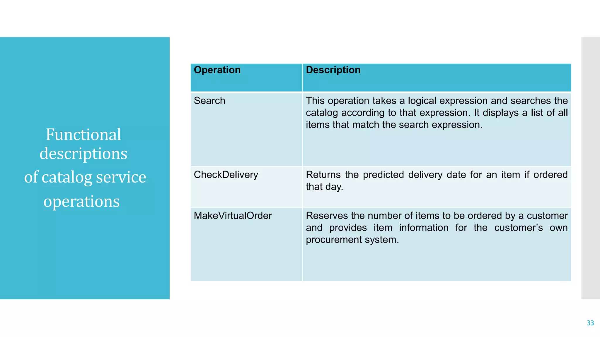 Functional
descriptions
of catalog service
operations
Operation Description
Search This operation takes a logical expression and searches the
catalog according to that expression. It displays a list of all
items that match the search expression.
CheckDelivery Returns the predicted delivery date for an item if ordered
that day.
MakeVirtualOrder Reserves the number of items to be ordered by a customer
and provides item information for the customer’s own
procurement system.
33
 