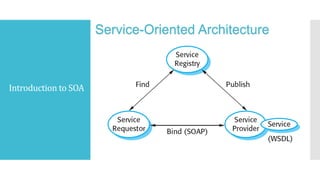 Introduction to SOA
Service-Oriented Architecture
 