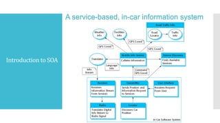 Introduction to SOA
A service-based, in-car information system
 