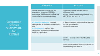 Comparison
between
SOAP/WSDL
And
RESTfull
22
SOAP/WSDL RESTFULL
Services described using WSDL and
accessed via SOAP (is a message
interchange standard that supports the
communication between services )
Approach supports efficient service
communication
By URL communicates using methods GET,
PUT, POST, and DELETE
WS-Reliability Messaging : ensures
messages will be delivered once and once
only.
WS-Transactions : defines how
transactions across distributed services
should be coordinated.
it does not support enterprise-level features
such as WS-Reliability
and WS-Transactions.
involve a lower overhead than big data
services
much simpler method than SOAP/WSDL for
implementing web services
 