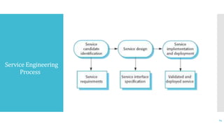 Service Engineering
Process
24
 