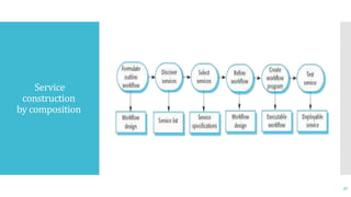 Service
construction
by composition
37
 