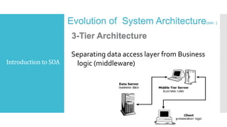 Introduction to SOA
Evolution of System Architecture(con. )
3-Tier Architecture
Separating data access layer from Business
logic (middleware)
 