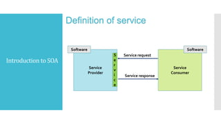 Introduction to SOA
Definition of service
Service
Consumer
Service
Provider
Service request
Service response
S
e
r
v
i
c
e
Software Software
 