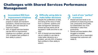 service-overview-shared-services-performance-management.pptx