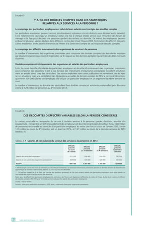 DARES ANALYSES • Février 2015 - N° 01010
Encadré 5
Y A-T-IL DES DOUBLES COMPTES DANS LES STATISTIQUES
RELATIVES AUX SERVICES à LA PERSONNE ?
Le comptage des particuliers employeurs et celui de leurs salariés sont corrigés des doubles comptes
Les particuliers employeurs peuvent recourir simultanément à plusieurs circuits distincts pour déclarer leur(s) salarié(s).
C’est notamment le cas lorsqu’un employeur utilise à la fois le chèque emploi service pour rémunérer des heures de
ménage et la Paje pour déclarer une personne gardant des enfants au domicile. De même, les employeurs peuvent
embaucher plusieurs salariés déclarés dans différents centres des Urssaf. Depuis 2003, l’estimation des effectifs des parti-
culiers employeurs et des salariés transmise par l’Ircem à la Dares tient compte de ces risques de doubles comptes.
Le comptage des effectifs intervenants des organismes de services à la personne
Le nombre d’intervenants des organismes prestataires peut comporter des doubles comptes (cas des salariés employés
par plusieurs organismes au cours de la période), car il s’appuie sur des données agrégées figurant dans les états mensuels
d’activité.
Doubles comptes entre intervenants des organismes et salariés des particuliers employeurs
Enfin, le cumul des effectifs salariés des particuliers employeurs et des effectifs intervenants des organismes prestataires
peut comporter des doublons. C’est le cas lorsque des intervenants d’organismes prestataires travaillent simultané-
ment en emploi direct chez des particuliers. Les sources exploitées dans cette publication ne permettent pas de repé-
rer ces situations, mais une exploitation des déclarations annuelles de données sociales de 2012 a permis de dénombrer
qu’environ 100 000 salariés sont employés à la fois par un particulier employeur et un organisme la même semaine de
mars.
Le nombre d’intervenants au domicile des particuliers (hors doubles comptes et assistantes maternelles) peut être ainsi
estimé à 1,29 million de personnes au 2e
trimestre 2013.
Encadré 6
DES DÉCOMPTES D’EFFECTIFS VARIABLES SELON LA PÉRIODE CONSIDÉRÉE
La nature ponctuelle et temporaire du recours à certains services à la personne (gardes d’enfants, emplois dits
occasionnels…) engendre un fort renouvellement des employeurs et des intervenants dans le secteur. Ainsi, 1,88 million
de personnes ont travaillé au domicile d’un particulier employeur au moins une fois au cours de l’année 2013, contre
1,35 million au cours du 4e
trimestre, soit un écart de 39 %, et 1,21 million au cours de la dernière semaine de 2013
(tableau A).
Tableau A •	 Salariés et non-salariés du secteur des services à la personne en 2013
Effectifs
présents
la dernière
semaine
Effectifs
présents
au 4e
trimestre
Effectifs
présents
au 2e
trimestre
Effectifs
présents
au cours
de l’année
Salariés des particuliers employeurs...................................................	 1 222 200	 956 400	 916 200	 782 500
Salariés et non-salariés des organismes prestataires*.........................	 658 900	 435 000	 428 800	 431 500
Total**.............................................................................................	 1 881 100	 1 391 400	 1 345 000	 1 214 000
* Effectif moyen sur les trois mois du trimestre pour les effectifs trimestriels. Le nombre d’intervenants prestataires présents la dernière semaine de décembre est
approché par le nombre d’intervenants présents au cours du mois de décembre.			
** Ce total est majoré car il ne tient pas compte des doublons provenant du fait que certains salariés des particuliers employeurs sont aussi salariés ou
non-salariés des organismes de services à la personne. 			
Note : pour les effectifs des particuliers employeurs les estimations de l’Ircem sont légèrement différentes de celles de l’Insee, du fait d’un traitement différent
des doubles comptes (958 700 au 2e
trimestre par exemple pour les salariés des particuliers employeurs).
Champ : France entière.
Sources : Insee pour particuliers employeurs ; DGE, Nova ; traitements Dares pour organismes prestataires.
 