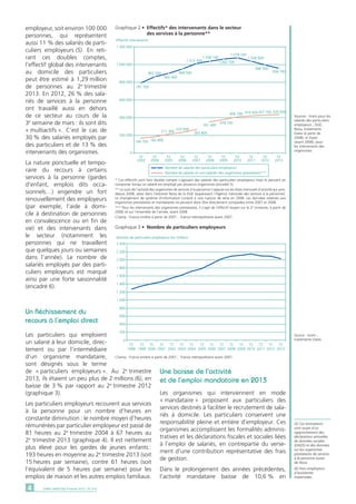 Nombre de particuliers employeurs (en milliers)
200
400
600
800
1 000
1 200
1 400
1 600
1 800
2 000
2 200
2 400
0
T2
1998
T2
1999
T2
2000
T2
2001
T2
2002
T2
2003
T2
2004
T2
2005
T2
2006
T2
2007
T2
2008
T2
2009
T2
2010
T2
2011
T2
2012
T2
2013
(5) Ces estimations
sont issues d’un
rapprochement des
déclarations annuelles
de données sociales
(DADS) et des données
sur les organismes
prestataires de services
à la personne issues
de Nova.
(6) Hors employeurs
d’assistantes
maternelles.
DARES ANALYSES • Février 2015 - N° 0104
employeur, soit environ 100 000
personnes, qui représentent
aussi 11 % des salariés de parti-
culiers employeurs (5). En reti-
rant ces doubles comptes,
l’effectif global des intervenants
au domicile des particuliers
peut être estimé à 1,29 million
de personnes au 2e
 trimestre
2013. En 2012, 26 % des sala-
riés de services à la personne
ont travaillé aussi en dehors
de ce secteur au cours de la
3e
 semaine de mars : ils sont dits
« multiactifs ». C’est le cas de
30 % des salariés employés par
des particuliers et de 13 % des
intervenants des organismes.
La nature ponctuelle et tempo-
raire du recours à certains
services à la personne (gardes
d’enfant, emplois dits occa-
sionnels…) engendre un fort
renouvellement des employeurs
(par exemple, l’aide à domi-
cile à destination de personnes
en convalescence ou en fin de
vie) et des intervenants dans
le secteur (notamment les
personnes qui ne travaillent
que quelques jours ou semaines
dans l’année). Le nombre de
salariés employés par des parti-
culiers employeurs est marqué
ainsi par une forte saisonnalité
(encadré 6).
Un fléchissement du
recours à l’emploi direct
Les particuliers qui emploient
un salarié à leur domicile, direc-
tement ou par l’intermédiaire
d’un organisme mandataire,
sont désignés sous le terme
de « particuliers employeurs ». Au 2e
 trimestre
2013, ils étaient un peu plus de 2 millions (6), en
baisse de 3 % par rapport au 2e
 trimestre 2012
(graphique 3).
Les particuliers employeurs recourent aux services
à la personne pour un nombre d’heures en
constante diminution : le nombre moyen d’heures
rémunérées par particulier employeur est passé de
81 heures au 2e
trimestre 2004 à 67 heures au
2e
trimestre 2013 (graphique 4). Il est nettement
plus élevé pour les gardes de jeunes enfants :
193 heures en moyenne au 2e
trimestre 2013 (soit
15 heures par semaine), contre 61 heures (soit
l’équivalent de 5 heures par semaine) pour les
emplois de maison et les autres emplois familiaux.
Champ : France entière à partir de 2007 ; France métropolitaine avant 2007.
Source : Ircem ;
traitements Dares.
Graphique 3 •	 Nombre de particuliers employeurs
Une baisse de l’activité
et de l’emploi mandataire en 2013
Les organismes qui interviennent en mode
« mandataire » proposent aux particuliers des
services destinés à faciliter le recrutement de sala-
riés à domicile. Les particuliers conservent une
responsabilité pleine et entière d’employeur. Ces
organismes accomplissent les formalités adminis-
tratives et les déclarations fiscales et sociales liées
à l’emploi de salariés, en contrepartie du verse-
ment d’une contribution représentative des frais
de gestion.
Dans le prolongement des années précédentes,
l’activité mandataire baisse de 10,6 % en
Graphique 2 •	Effectifs* des intervenants dans le secteur
	 des services à la personne**
* Ces effectifs sont hors double compte s’agissant des salariés des particuliers employeurs mais ils peuvent en
comporter lorsqu’un salarié est employé par plusieurs organismes (encadré 5).
** Le suivi de l’activité des organismes de services à la personne s’appuie sur les états mensuels d’activité qui sont,
depuis 2008, saisis dans l’extranet Nova de la DGE (auparavant l’Agence nationale des services à la personne).
Le changement de système d’information conduit à une rupture de série en 2008. Les données relatives aux
organismes prestataires et mandataires ne peuvent donc être directement comparées entre 2007 et 2008.
*** Pour les intervenants des organismes prestataires, il s’agit de l’effectif moyen sur le 2e
trimestre, à partir de
2008, et sur l’ensemble de l’année, avant 2008.
Champ : France entière à partir de 2007 ; France métropolitaine avant 2007.
Sources : Ircem pour les
salariés des particuliers
employeurs ; DGE,
Nova, traitements
Dares (à partir de
2008), et Dares
(avant 2008), pour
les intervenants des
organismes.
791 700
863 500
900 400
949 500
1 012 300
1 038 100
1 062 700
1 078 100
1 036 800
996 500
958 700
166 700 182 800
211 300
232 600
263 800
351 400
378 700
406 700 419 200 427 700 435 000
0
200 000
400 000
600 000
800 000
1 000 000
1 200 000
T2
2003
T2
2004
T2
2005
T2
2006
T2
2007
T2
2008
T2
2009
T2
2010
T2
2011
T2
2012
T2
2013
Effectifs intervenants
Nombre de salariés des particuliers employeurs
Nombre de salariés et non-salariés des organismes prestataires***
 