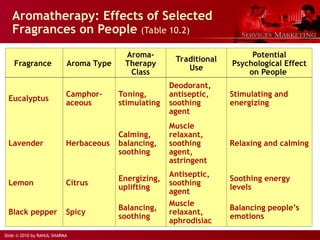 Slide © 2010 by RAHUL SHARMA
Aromatherapy: Effects of Selected
Fragrances on People (Table 10.2)
Fragrance Aroma Type
Aroma-
Therapy
Class
Traditional
Use
Potential
Psychological Effect
on People
Eucalyptus
Camphor-
aceous
Toning,
stimulating
Deodorant,
antiseptic,
soothing
agent
Stimulating and
energizing
Lavender Herbaceous
Calming,
balancing,
soothing
Muscle
relaxant,
soothing
agent,
astringent
Relaxing and calming
Lemon Citrus
Energizing,
uplifting
Antiseptic,
soothing
agent
Soothing energy
levels
Black pepper Spicy
Balancing,
soothing
Muscle
relaxant,
aphrodisiac
Balancing people’s
emotions
 