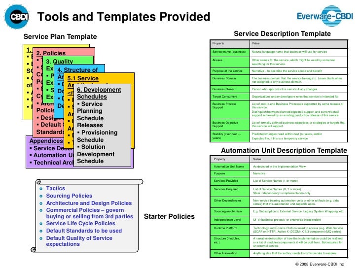 slide share templates